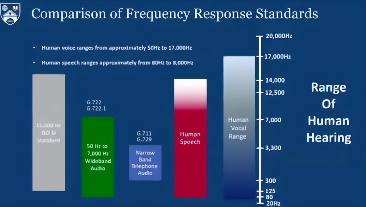 远程口译平台 Zoom 和 Zipdx 使用体验