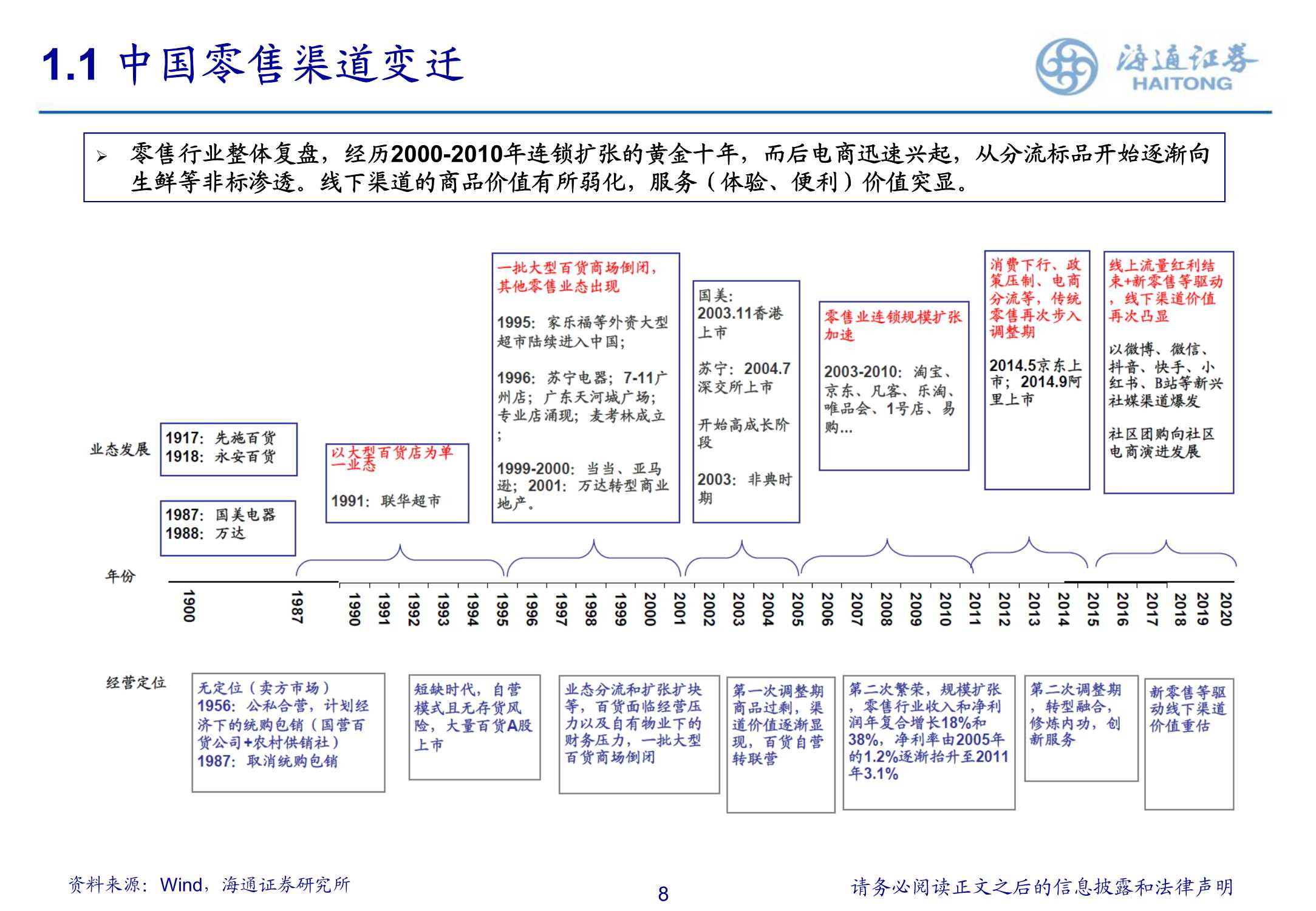 商超零售渠道的演变探讨