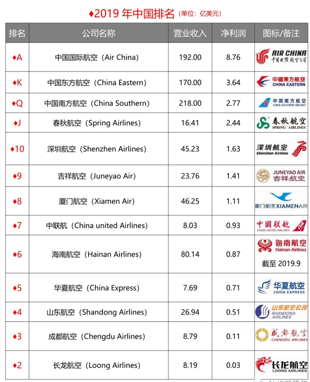 波音737-800售价6.7亿元，客机怎么赚钱？真的不是卖票那么简单