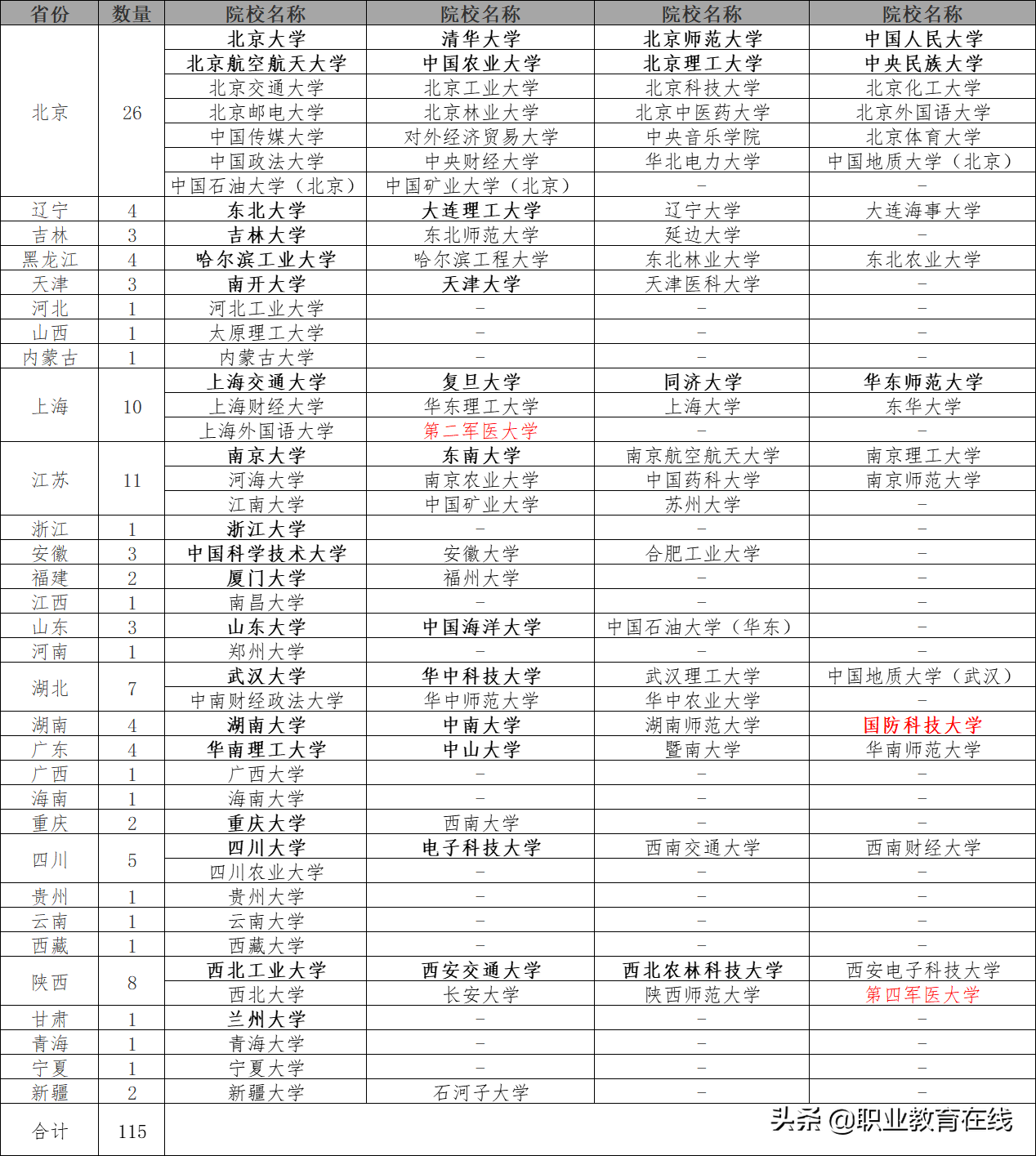 中国的好大学都有哪些？双一流大学排行榜公布