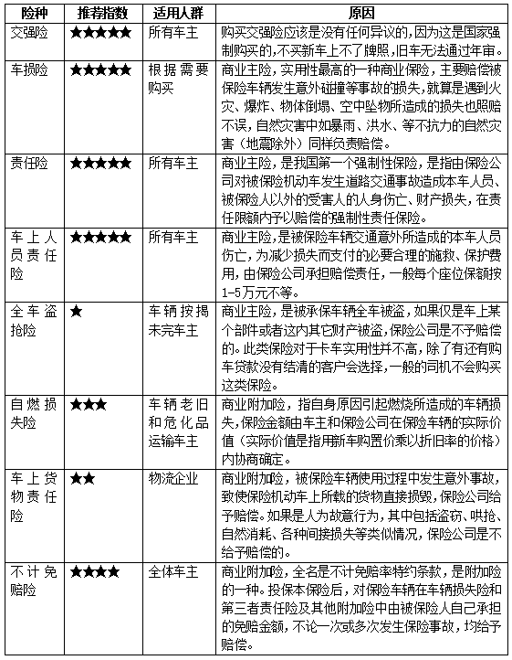 挂车泡水后如何处理？牢记这些操作不吃亏