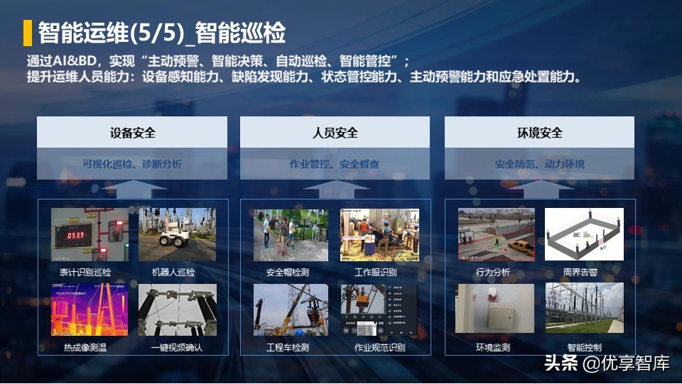 零碳智慧园区智慧能源综合解决方案（42页PPT）