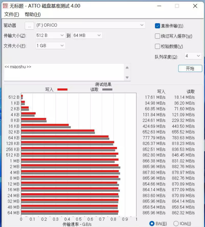 炎热夏季给M.2 NVMe加持散热马甲，给妹纸换装这ORICO硬盘盒太香了