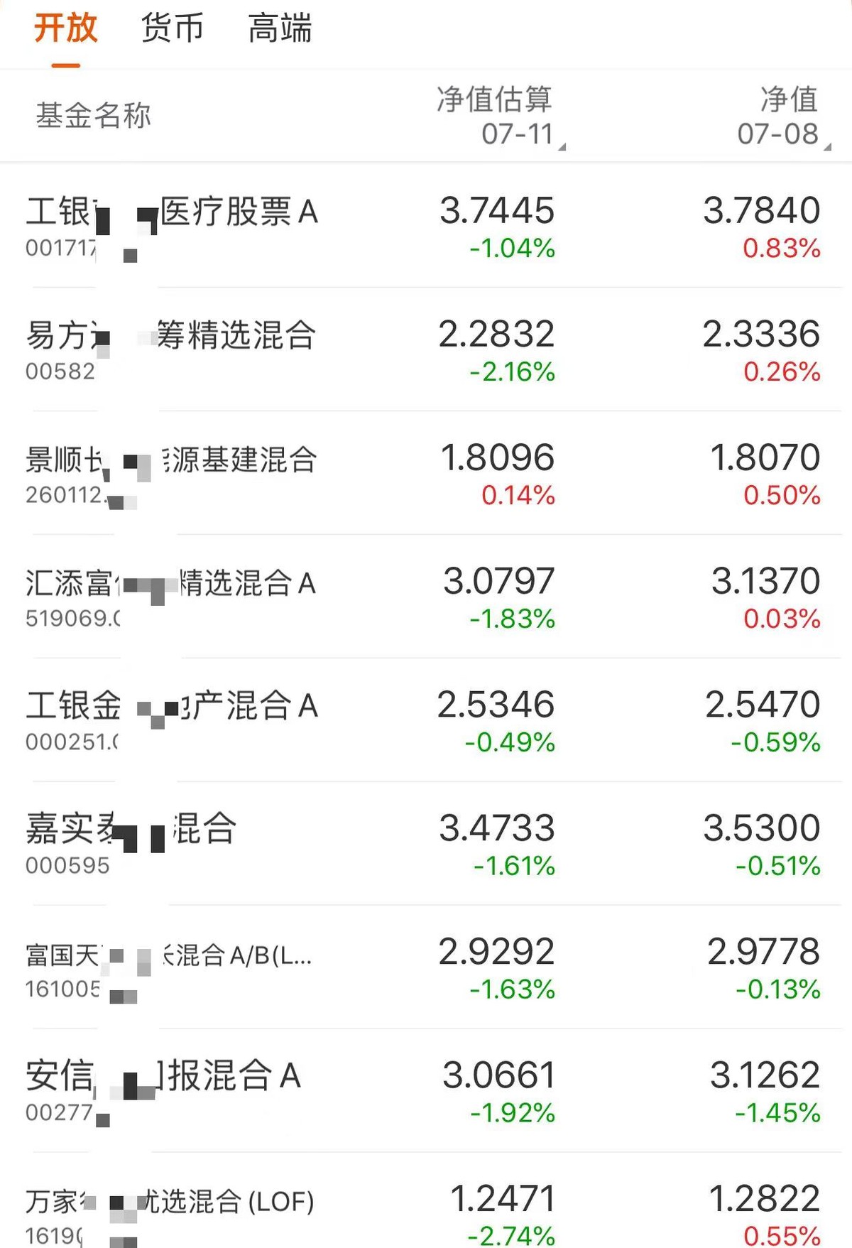 新能源龙头一天跌了200亿，该怎么办？