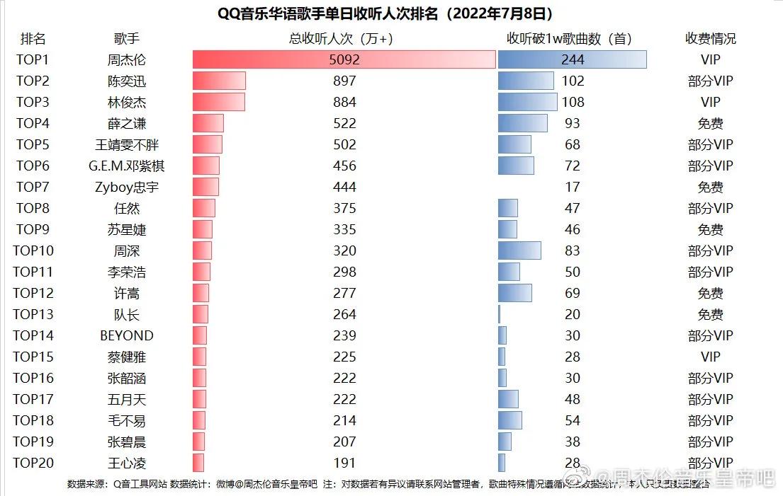 周杰伦，新专辑出来了，20多年了，还是那个黑味