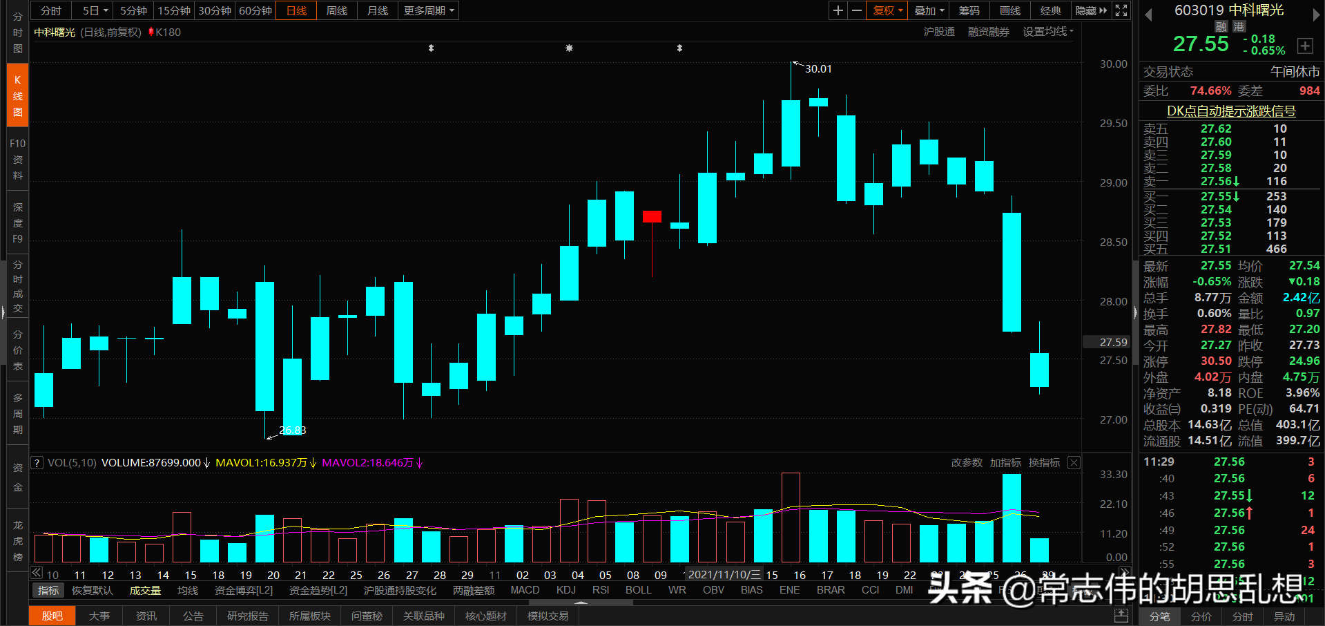 180个案例让你吃透经典反转形态上吊线