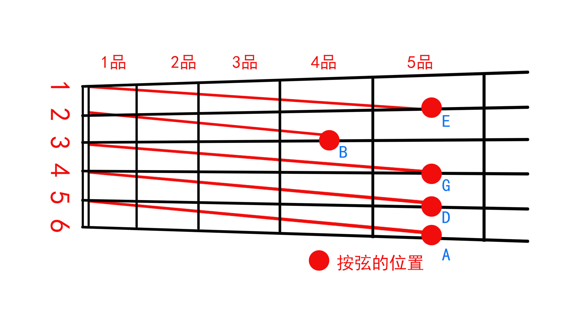 吉他调玄图图片