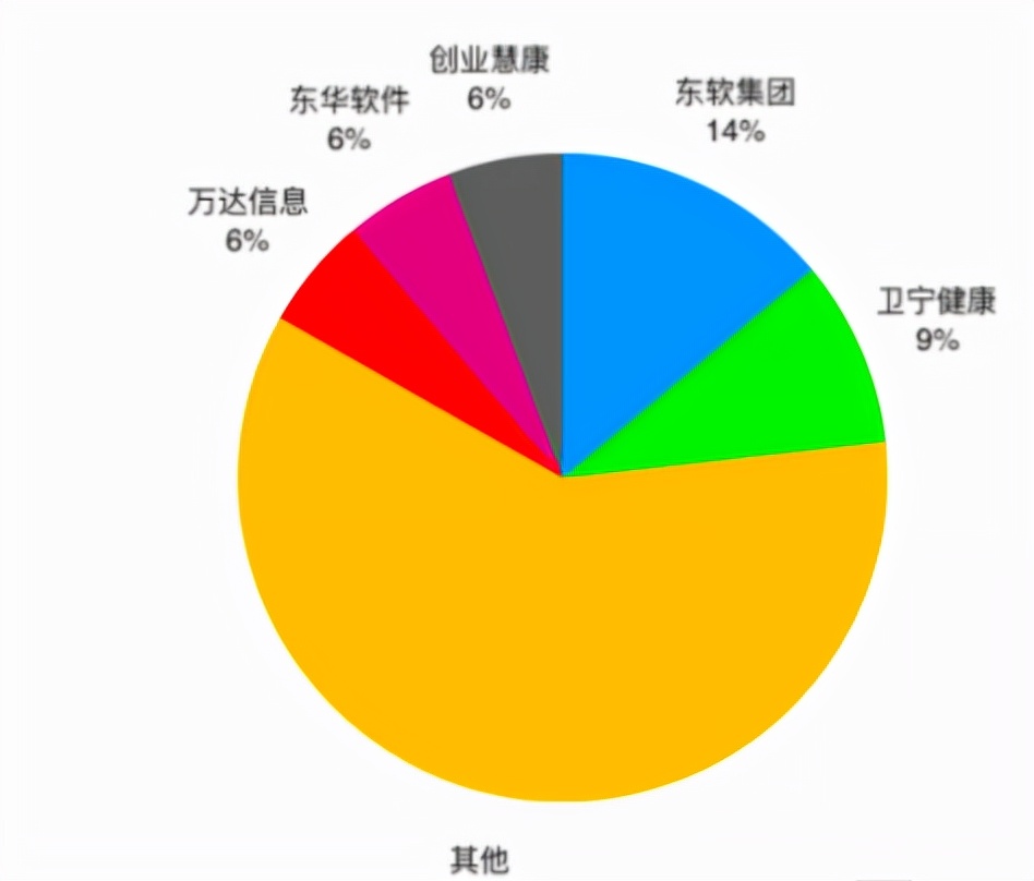 又一东软系再闯港交所