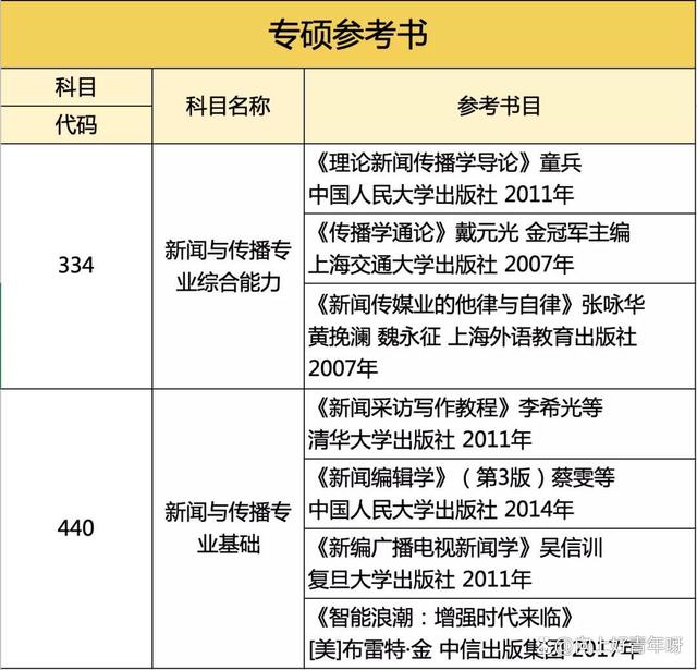 23考研｜上大新传：卷是卷了点儿，但专业课给分松复试还公平