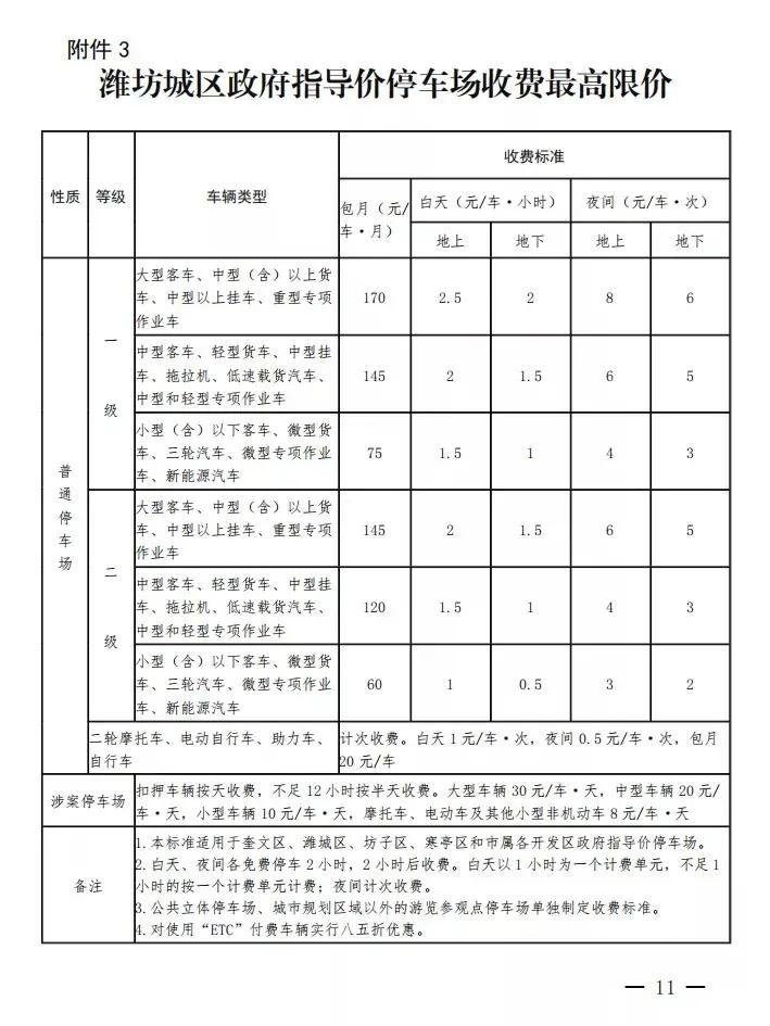 2小时内免费停车！潍坊停车新规发布