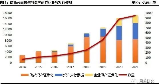 信托卡位战