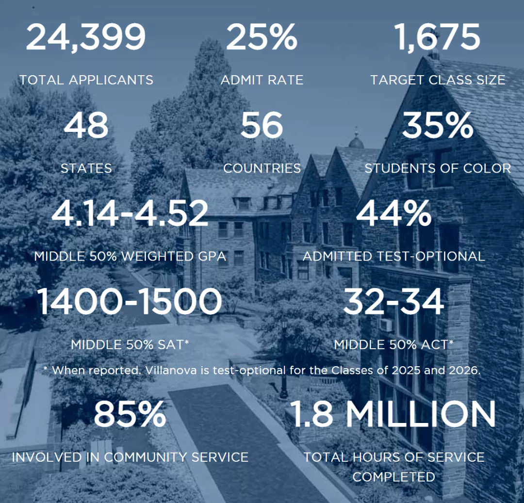 美国大学RD申请未截止的学校汇总！抓紧时间申请了