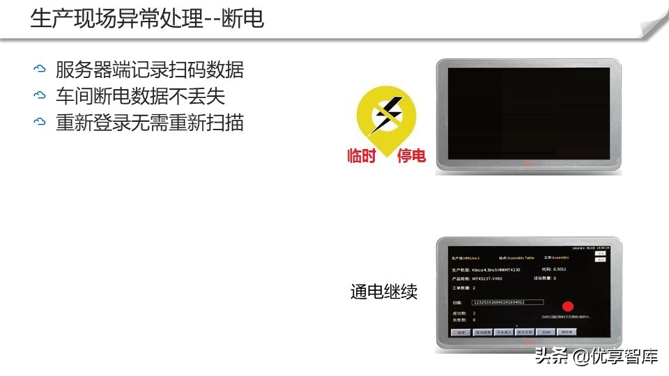 智能制造+数字化工厂整体解决方案（104页PPT）