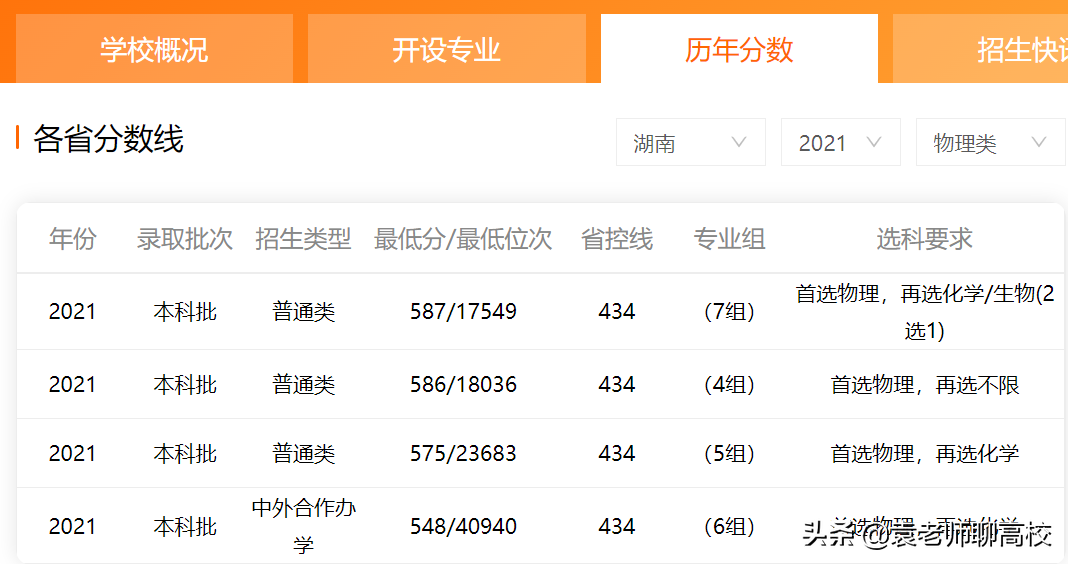 浙江理工大学与上海理工大学，同为华东地区理工高校，哪个更强？