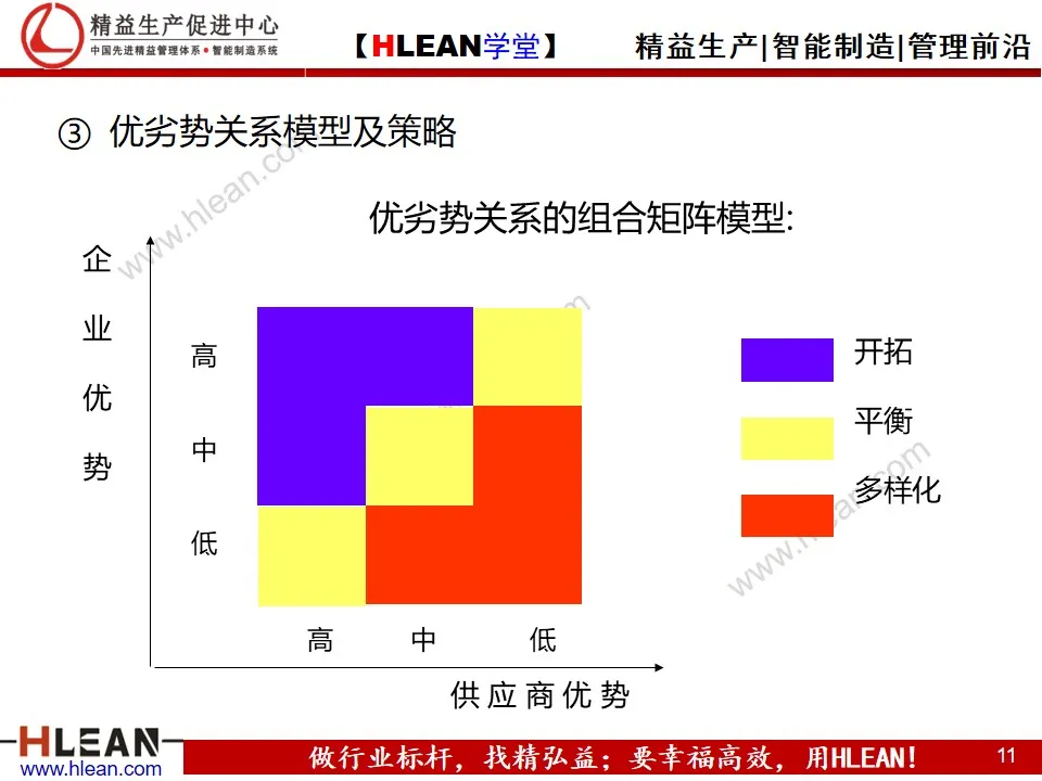 「精益学堂」精益供应链管理