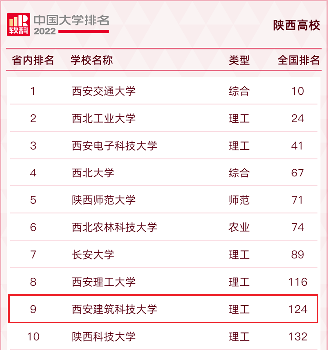 成果上天，助力工程抗震！西安建大这样诠释