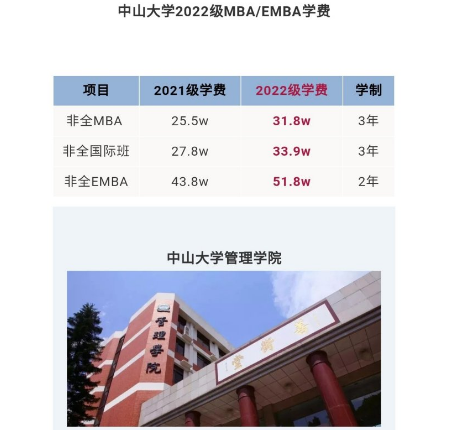 2022研究生迎来“新改变”，学费或上涨6.3万，家长心中五味杂陈