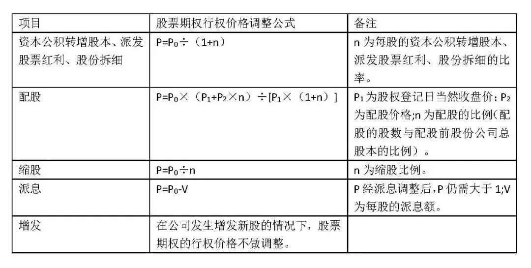 股权激励中，股权数量及价格如何调整？