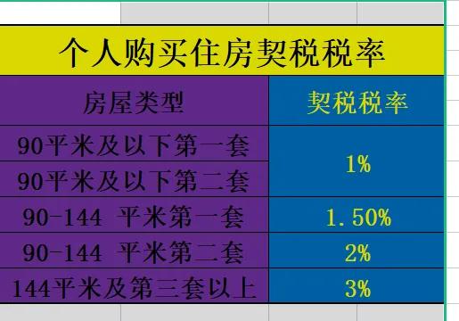 契稅和維修基金怎麼算,新房交房時你還需要交哪些費用