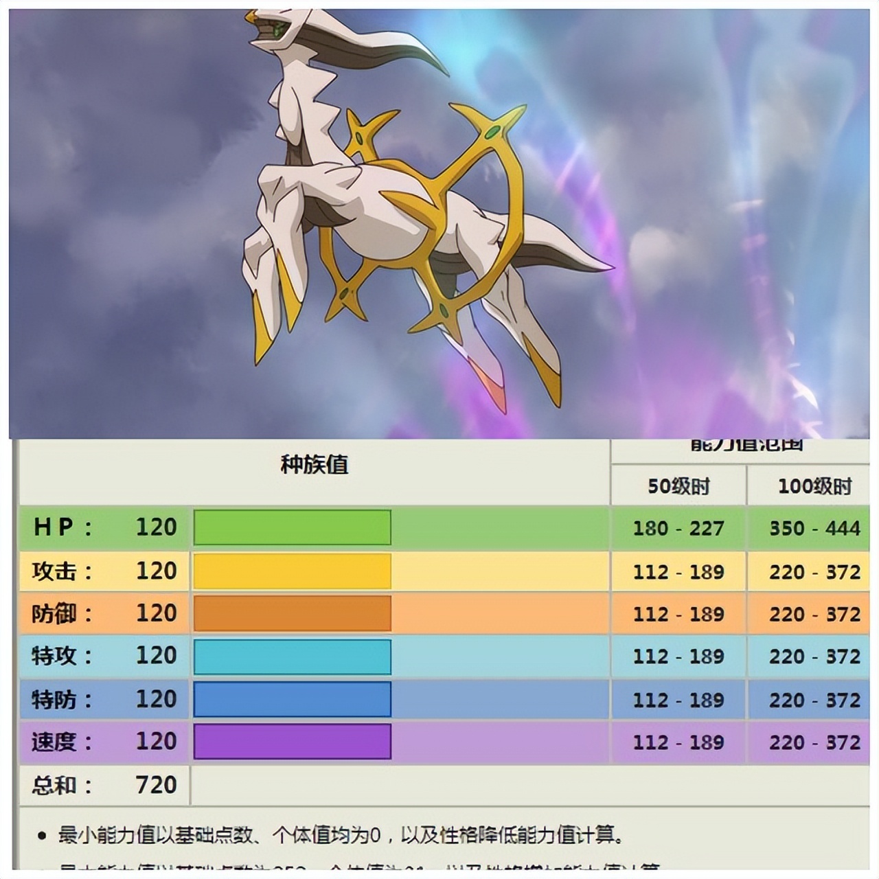 《宝可梦》趣谈,你知道嘛?这些神兽的真正实力