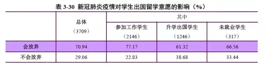 历史最高!2022年考研人数超400万,一场史无前例的硬仗