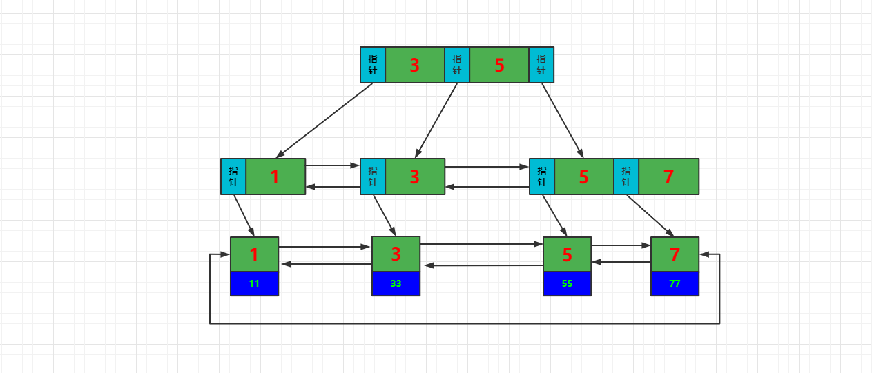 MySQL5.7 解决幻读的原理(Next-Key锁的分析与调试)