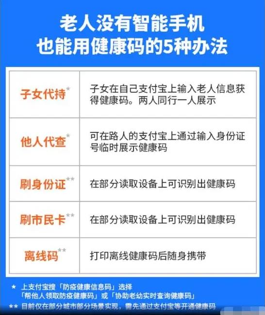 拔掉SIM卡，关机，使用非智能手机，行程码就不知道你的行踪了？