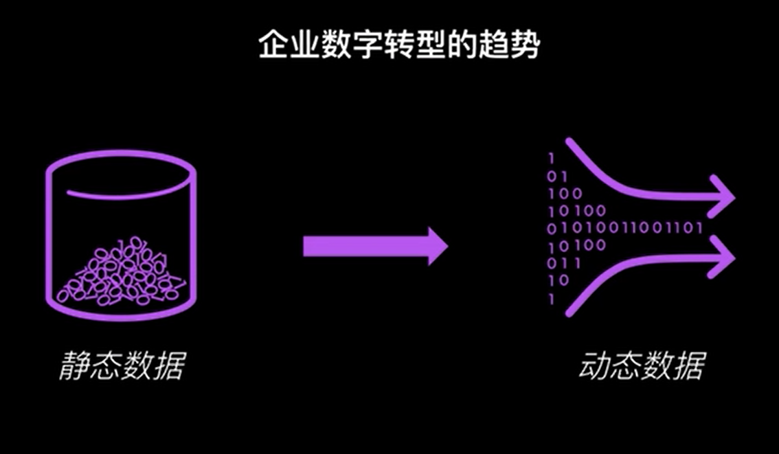 Confluent之Kafka Connector初体验