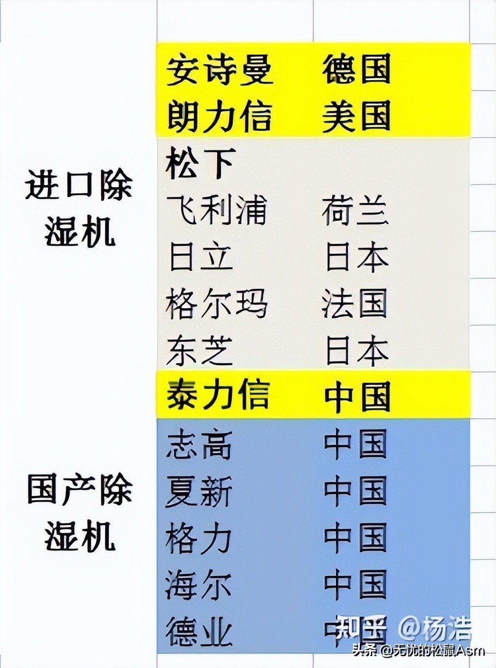舒适还省钱！小家电除湿机选购指南2022版，选对除湿机也不难