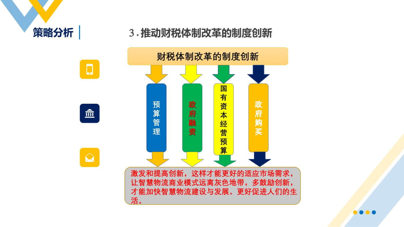 智慧物流概述