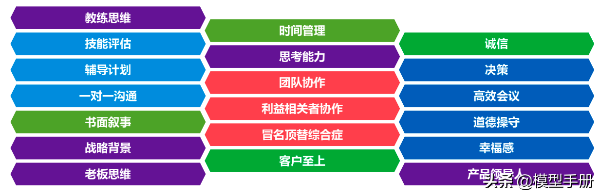 如何成为一名优秀产品团队的领导者？