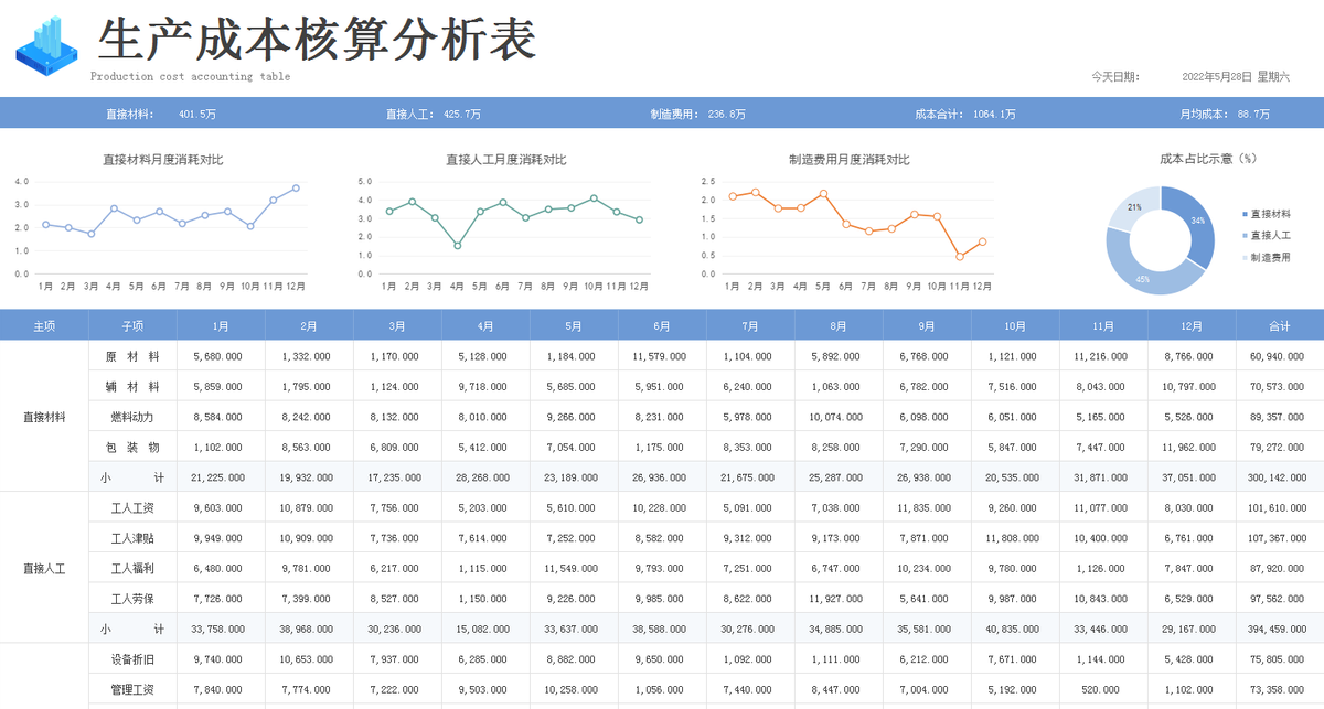 挖到宝了，会计这样核算成本绝了！自动生成图表，省时省力