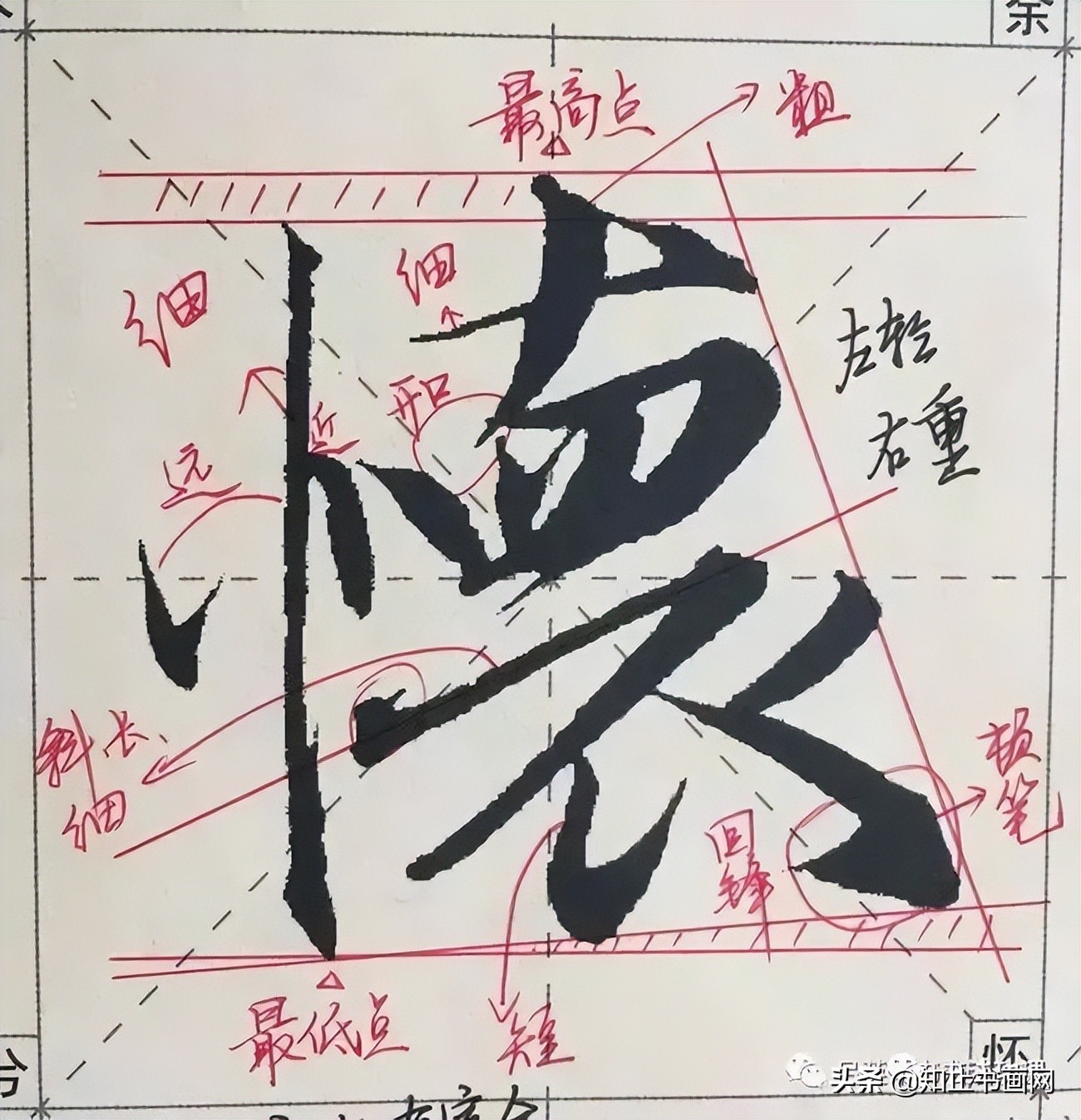 赵孟頫的笔路就十清楚了（最全）