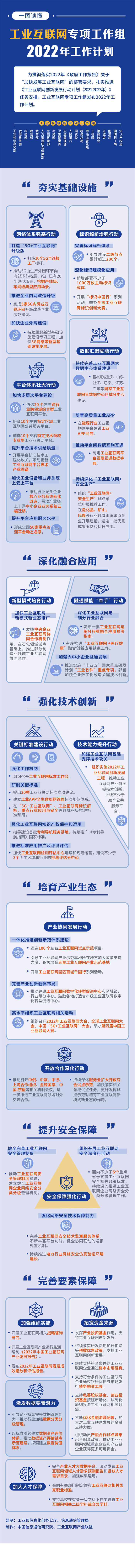 一图读懂！工业互联网2022年工作计划