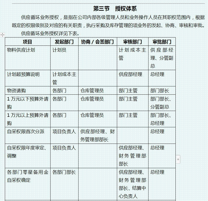 企业内部管理控制制度（完整版）