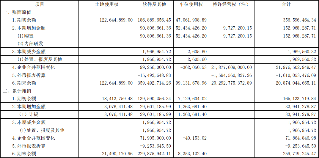 资产负债表怎么分析财务状况，一文章彻底搞懂资产负债表