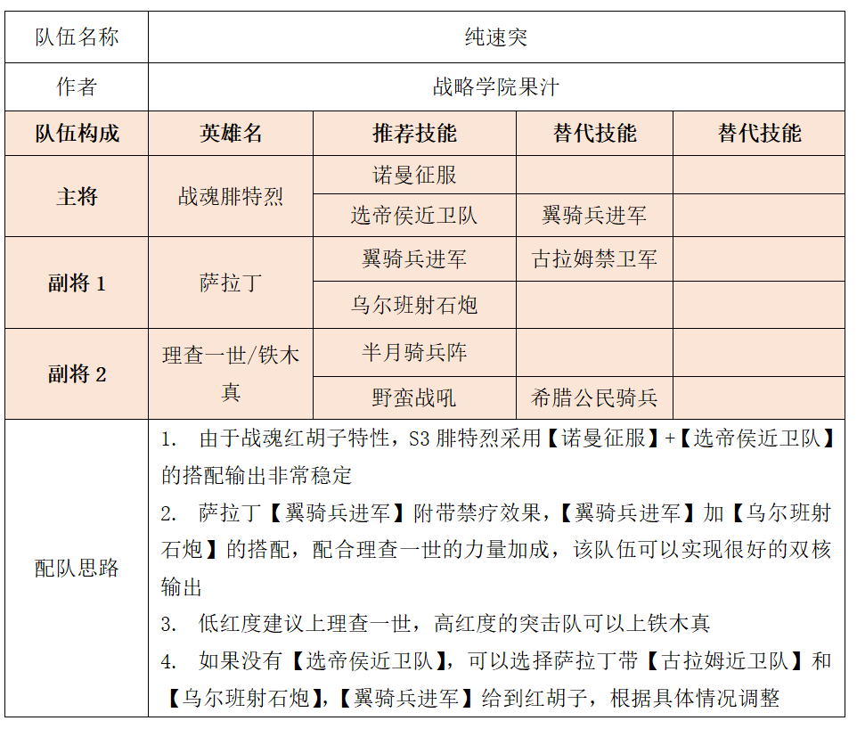 「战略学院」果汁：S3竞技场5+3阵容2.0版（双控）