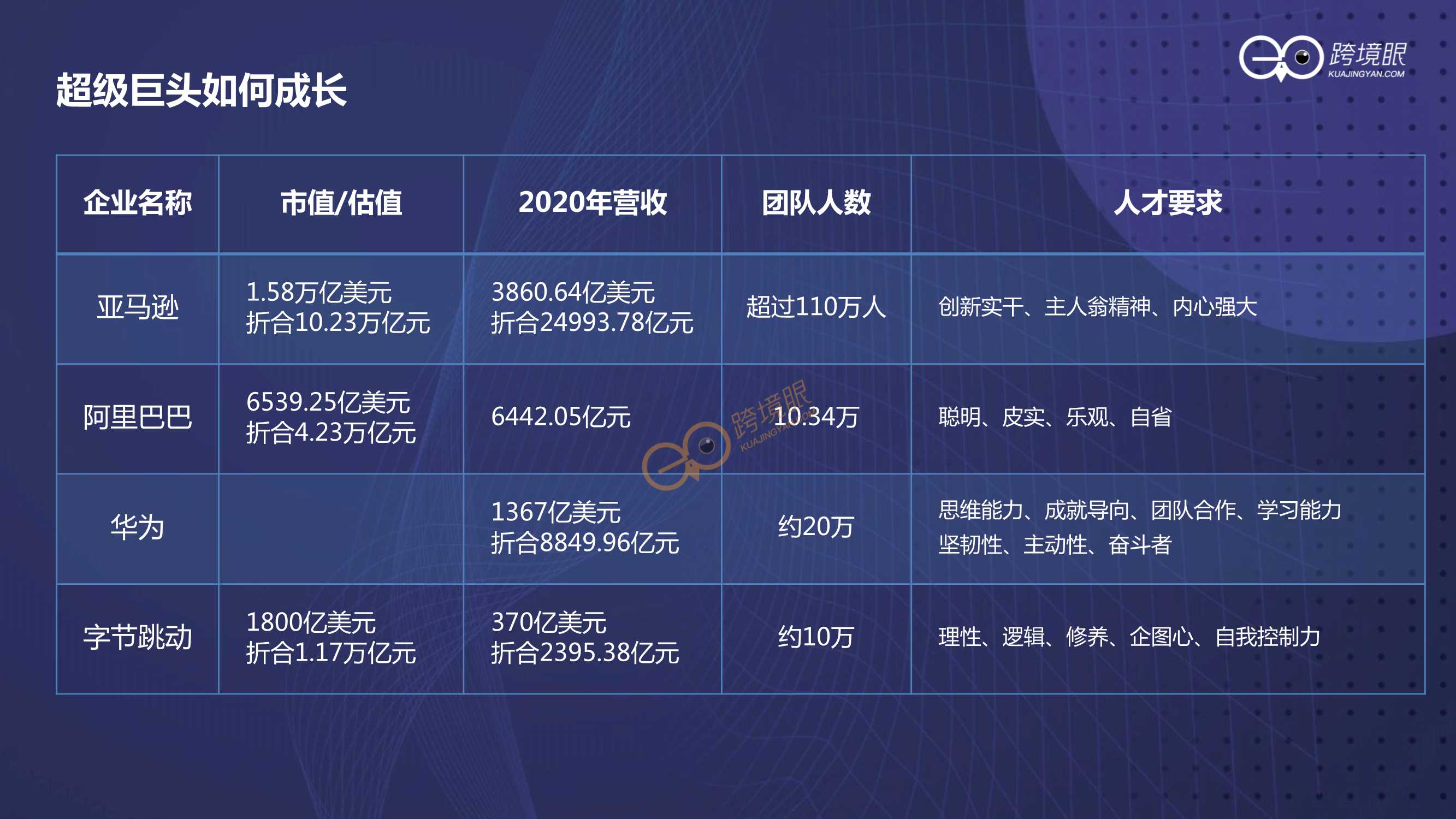 如何打造持续增长型组织（跨境KOL陈贤亭）