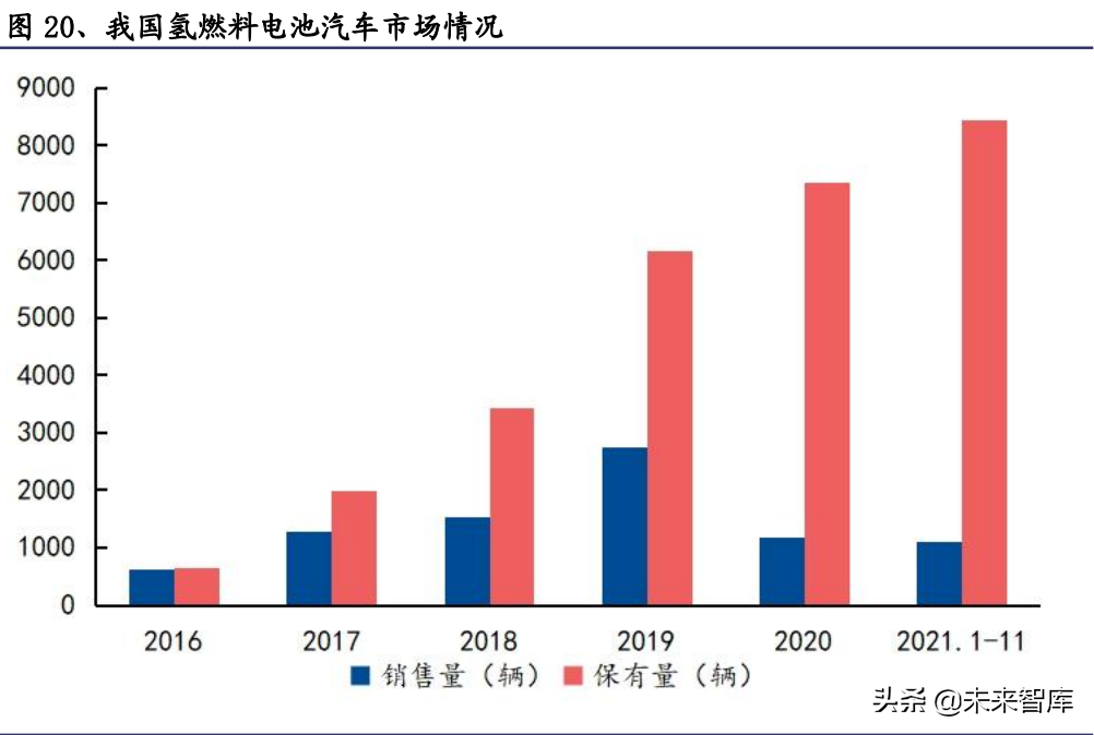 氢能源行业深度报告：氢能应用多点开花，成长空间广阔