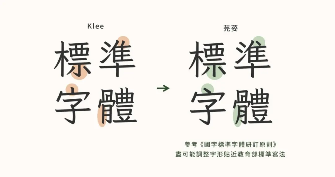 免费商用!台湾省首套硬笔楷书体“香菜”,设计师:太香了