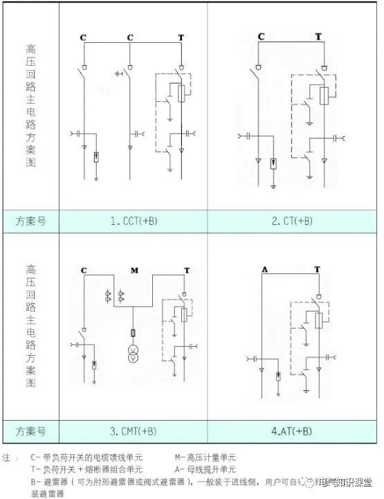 “箱式变电站”的特点及作用是什么？带你更深一层了解