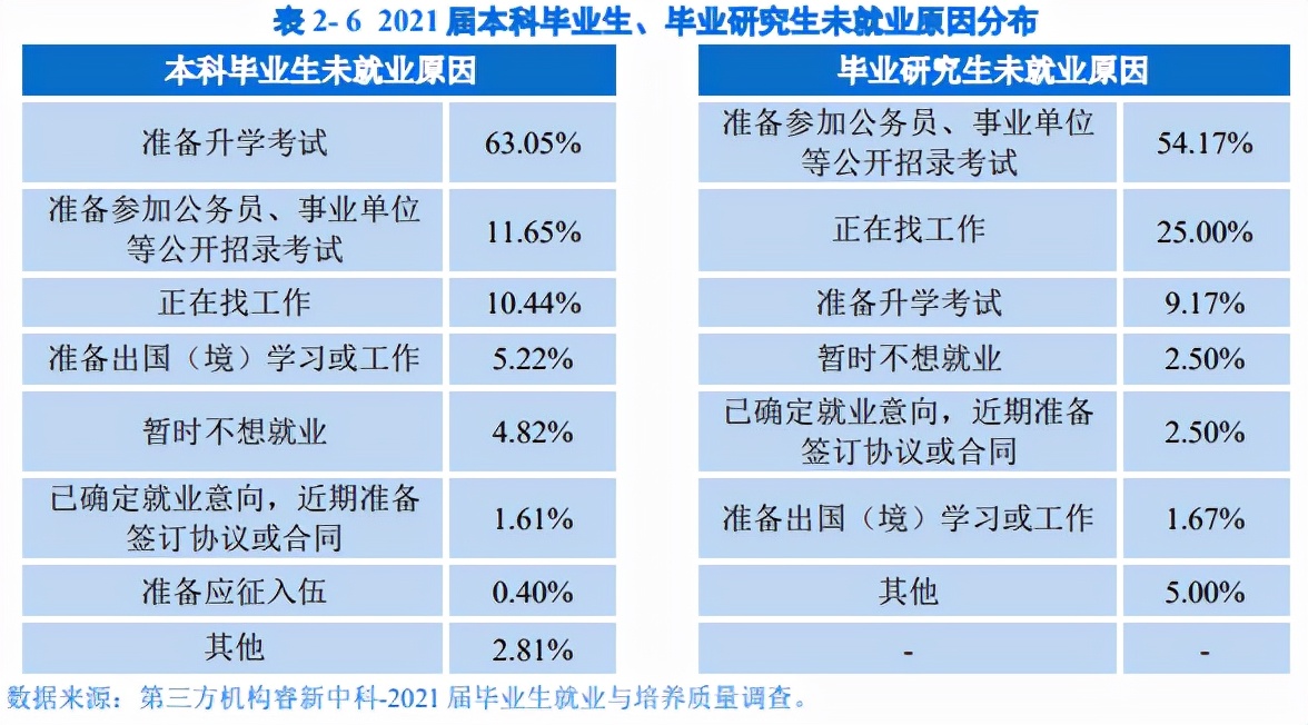 2021师范就业：双减政策第一年，华东师大和华中师大毕业生情况