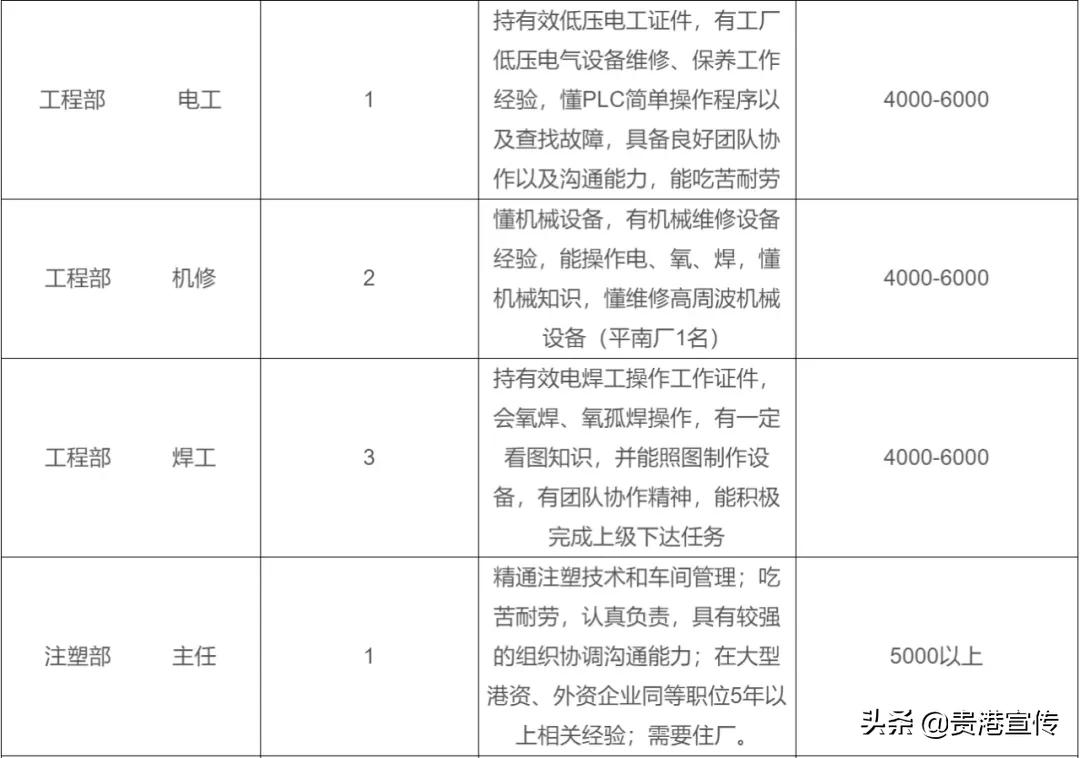 史丹利招聘（超2万个岗位）