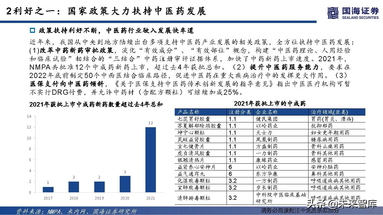 中药OTC行业深度报告：中成药OTC稳步迈入黄金时代