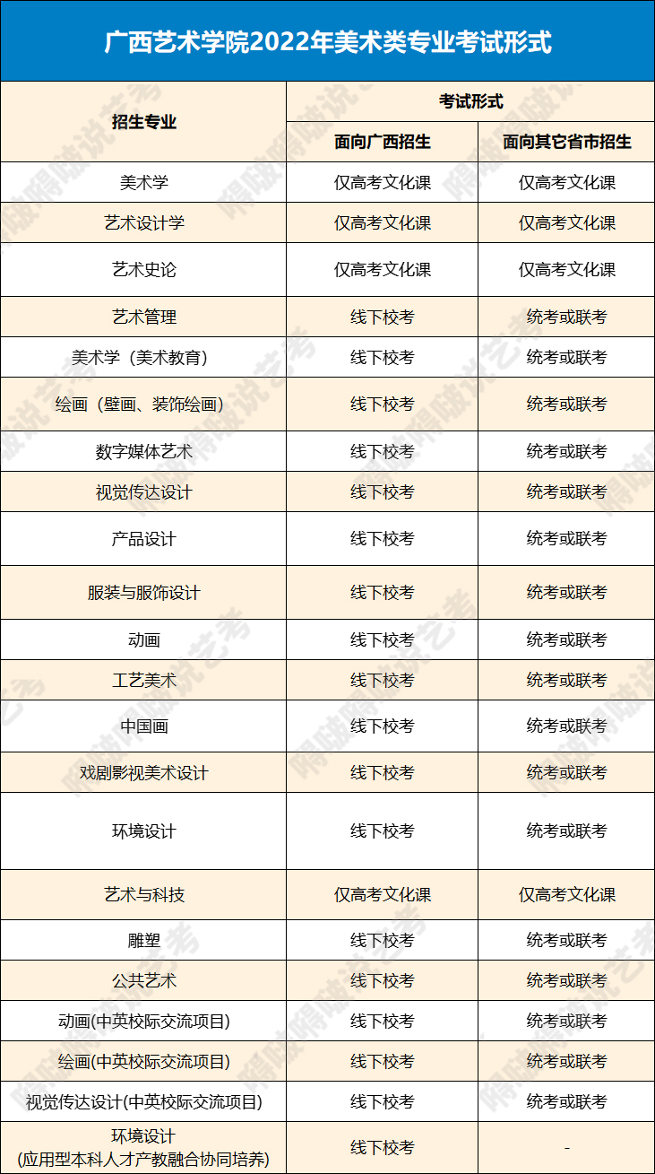 六大艺术学院美术类校考释放新信号！校考或成过去时
