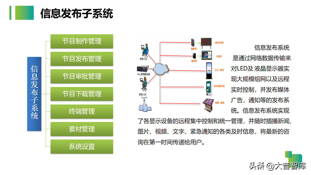 54页智慧生产企业园区解决方案PPT