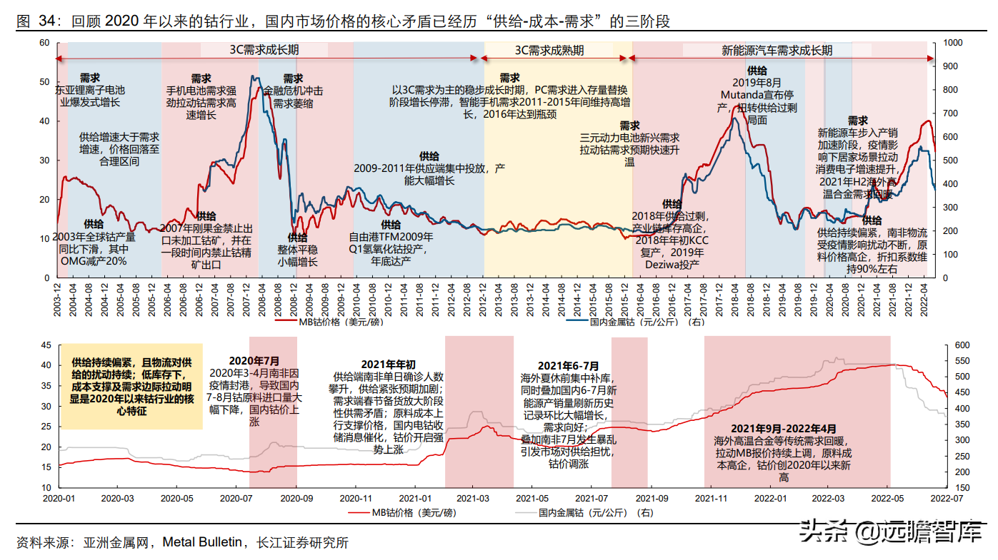 固本、培元、顺势，寒锐钴业：钴粉龙头的“钴+”新能源再腾飞