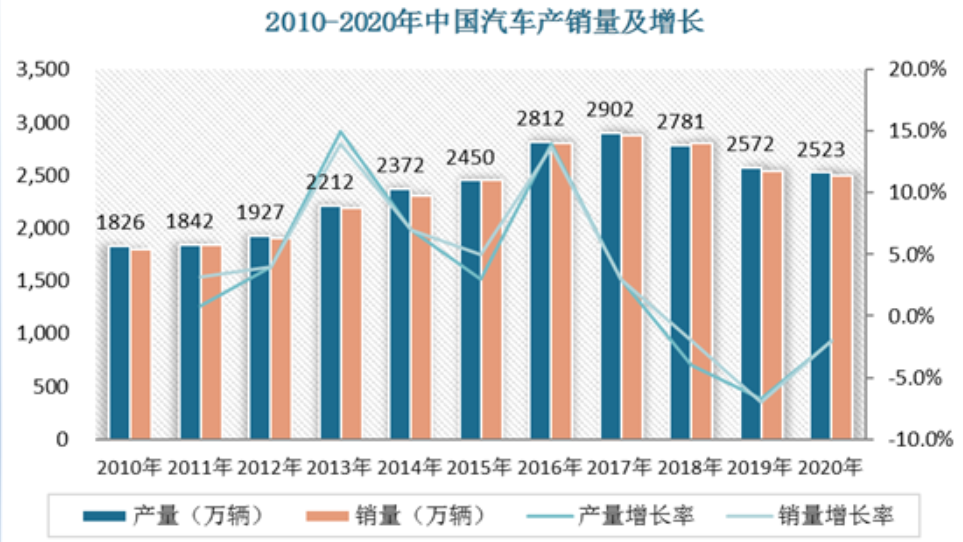 私家車能開多少年一輛汽車的壽命有多久