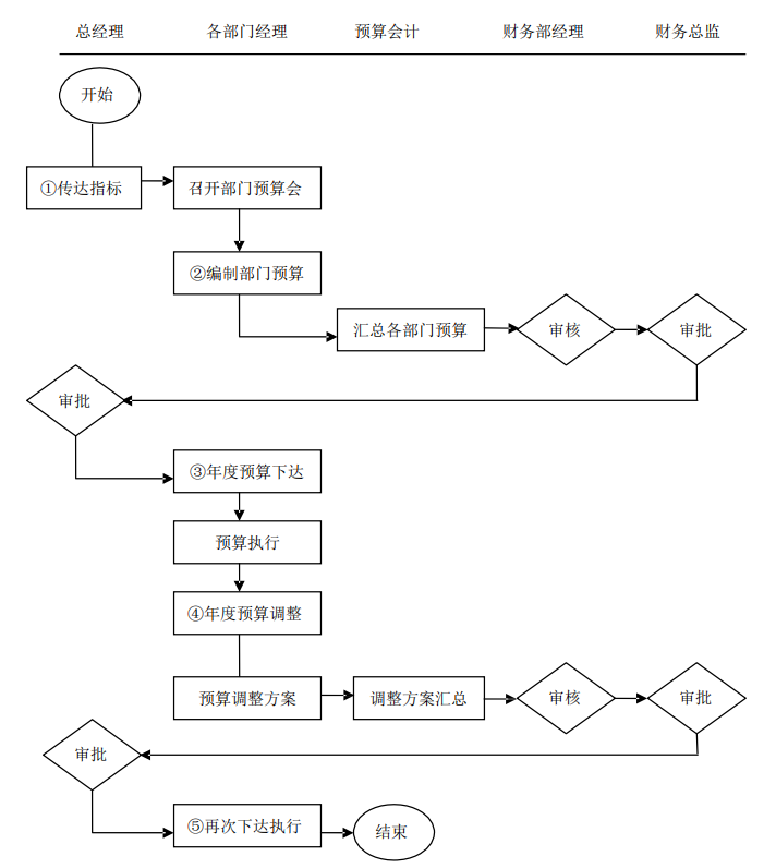 发现一山东30岁女会计，做的完整版财务制度和流程，那叫一个详细