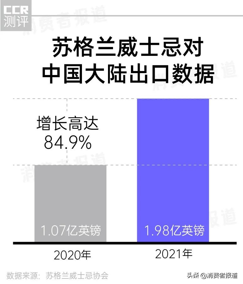 中国人喝酒图鉴：为白酒花钱最多，啤酒是隐藏的王者，中产爱威士忌